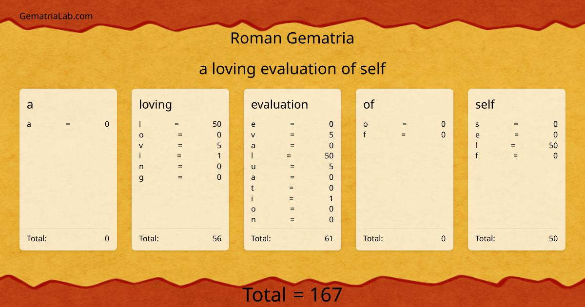 a loving evaluation of self in roman Gematria